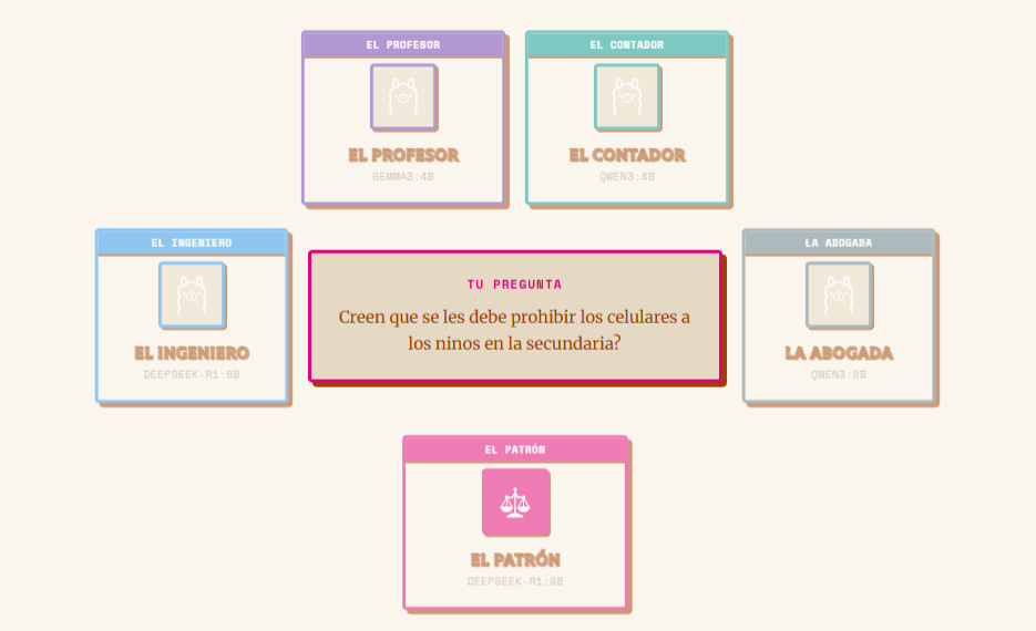 Question sent to council