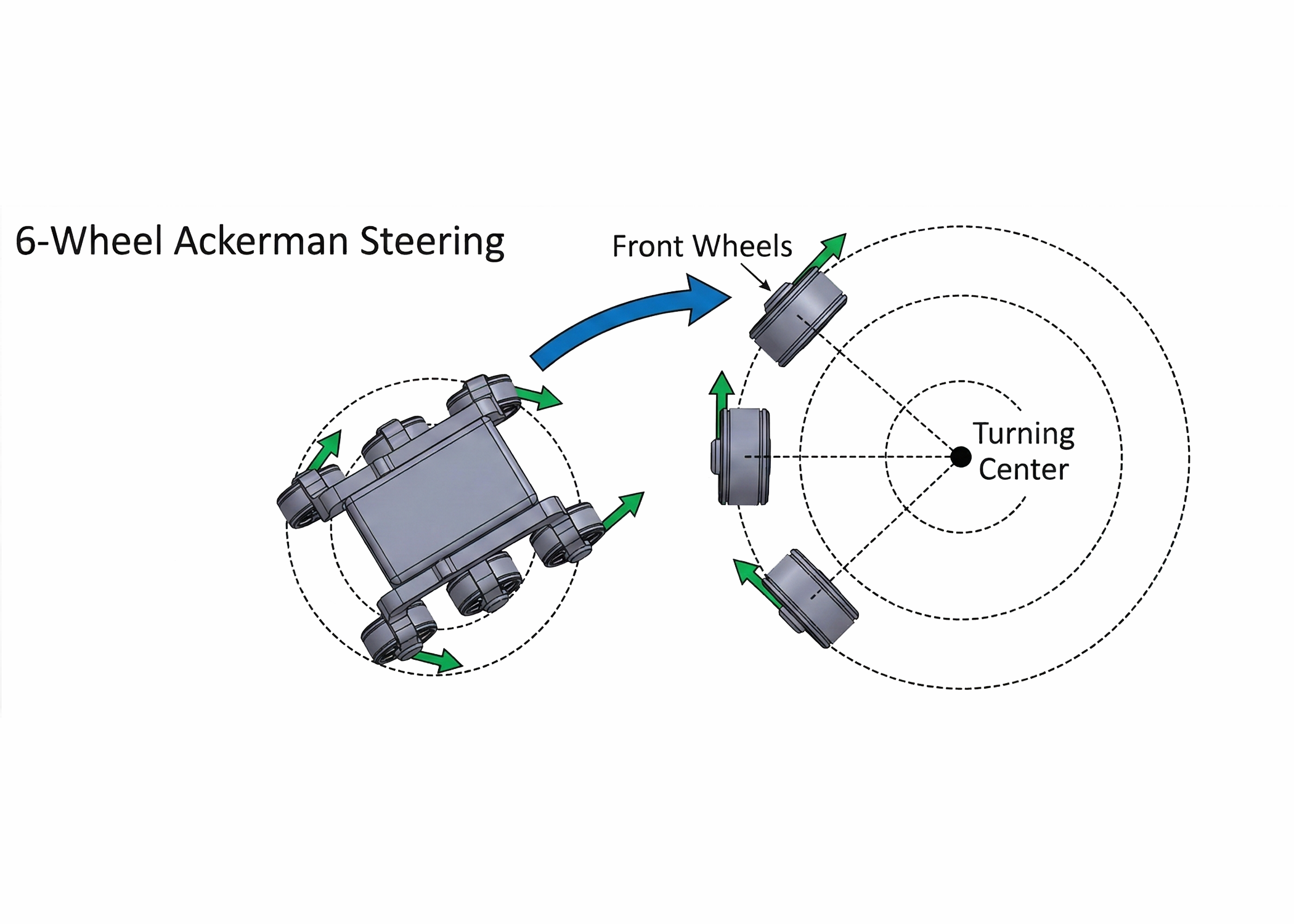 Ackermann steering mode