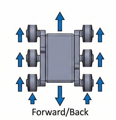 Forward and backward drive mode