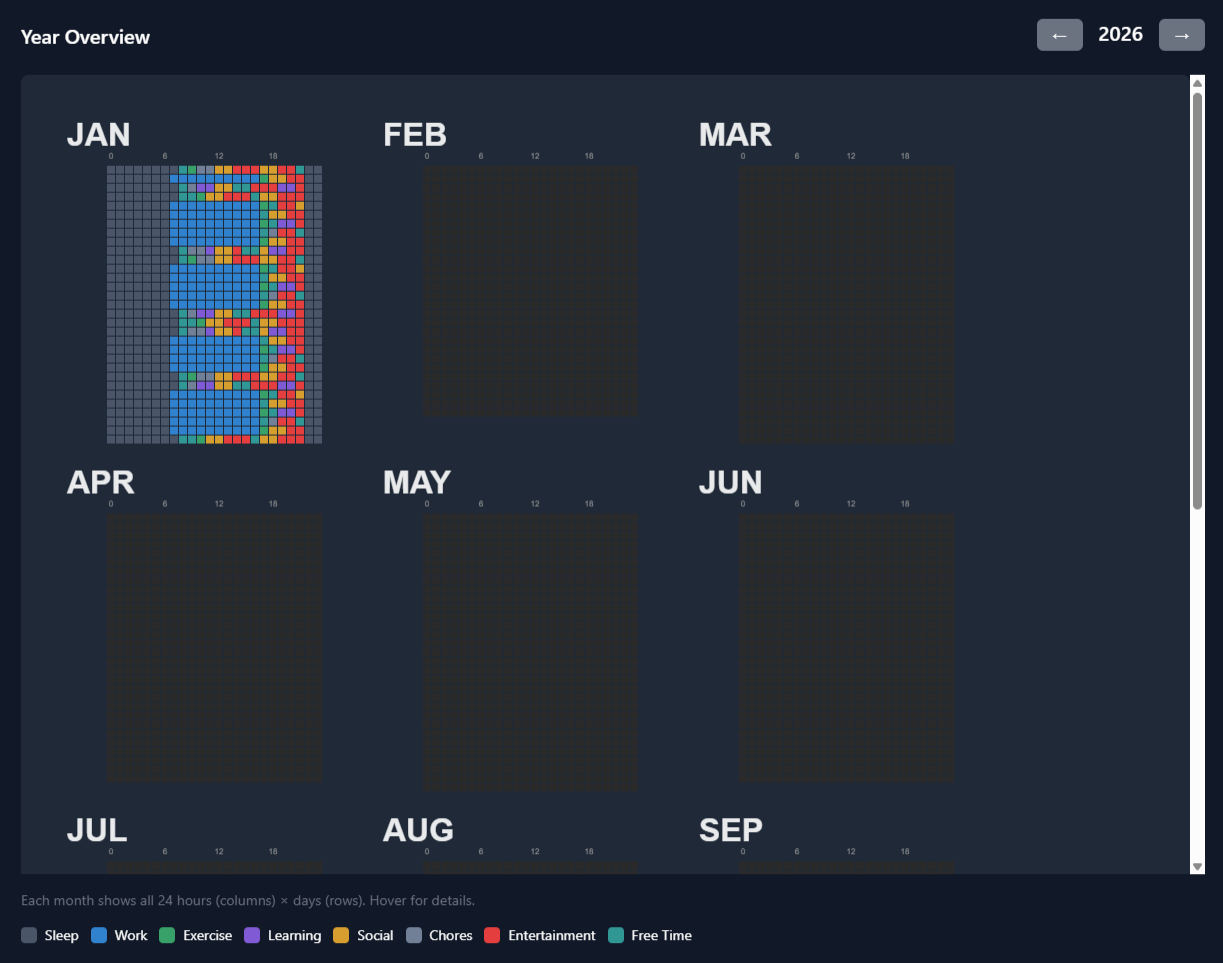 Time Tracker — year view with January filled in
